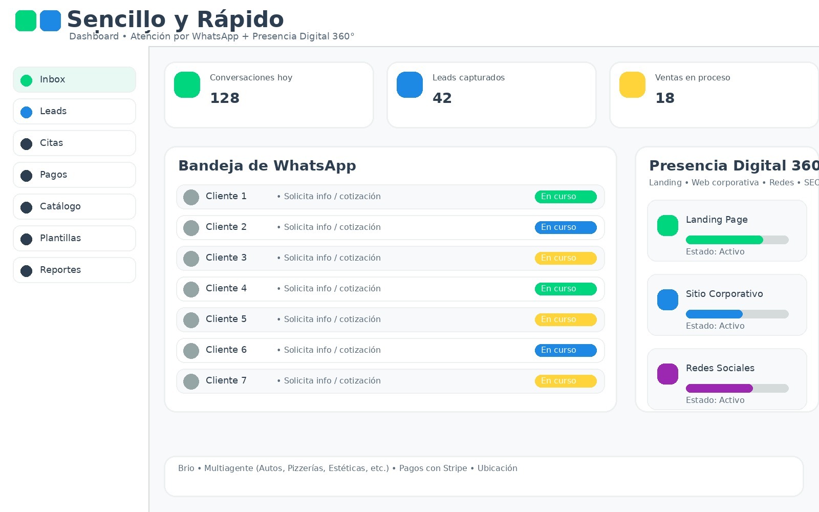 Sencillo y Rápido - Interfaz de Atención al Cliente